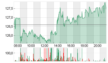 AIRBUS SE Chart