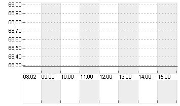 MICROCHIP TECH.   DL-,001 Chart