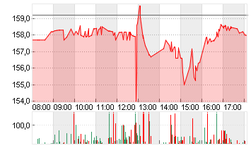 PROCTER GAMBLE Chart