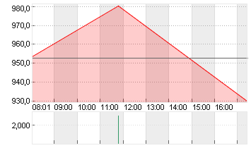 BLACKROCK INC.       O.N. Chart