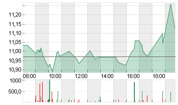 JUST EAT TAKEAWAY. EO-,04 Chart