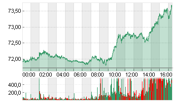 LIGHT CRUDE FEB5 Chart