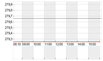 BERTELSMANN  GEN.2001 Chart