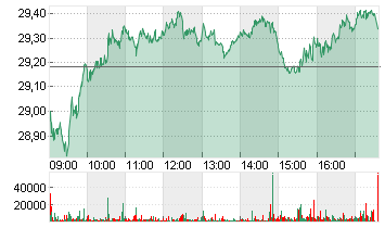 INFINEON TECH.AG NA O.N. Chart