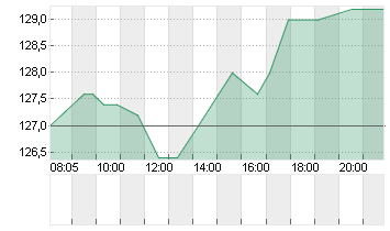 KRONES AG O.N. Chart