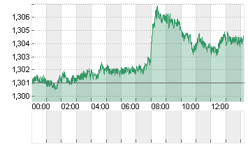 UK Pound Sterling/US Dollar FX Spot Chart