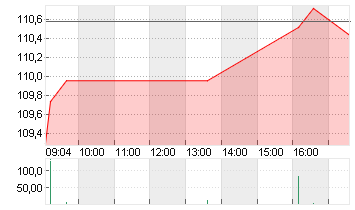 RTX CORP.            -,01 Chart