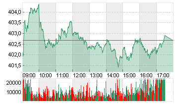 STXE 600 UTILITIES PR.EUR Chart