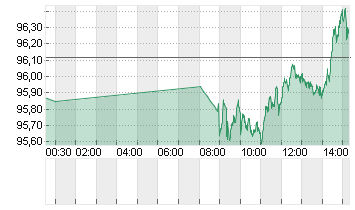 GROSSBRIT. 24/54 Chart