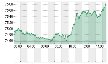 OEL BRENT BARREL Chart