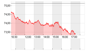 OEL BRENT BARREL Chart