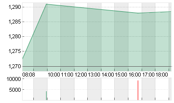 LENOVO GROUP Chart