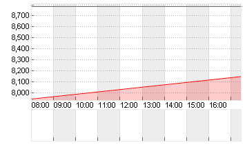 NEWRON PHARMACEUT. EO-,20 Chart