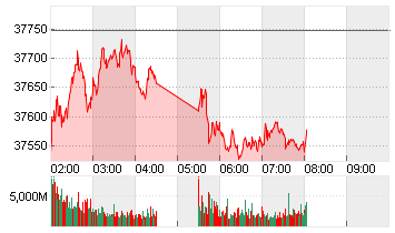 NIKKEI 225 ST.AVERAGE JPY Chart