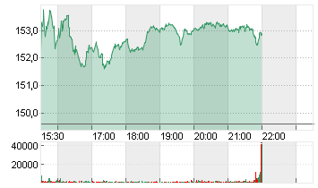 TARGET CORP.     DL-,0833 Chart