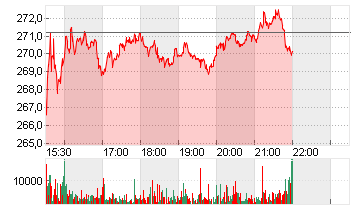 CONSTELLATION ENERGY Chart