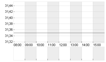 TRATON SE   INH O.N. Chart