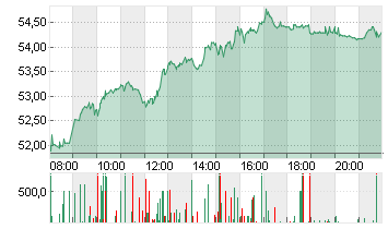 SIEMENS ENERGY AG NA O.N. Chart