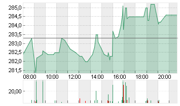 MTU AERO ENGINES NA O.N. Chart