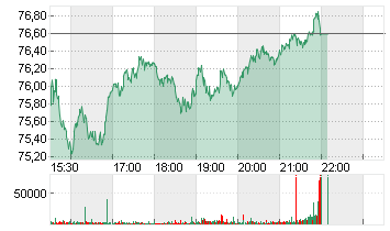 ENTERGY CORP.      DL-,01 Chart