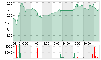 ZEHNDER GRP NAM.  SF-,05 Chart