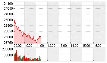 DAX PERFORMANCE-INDEX Chart