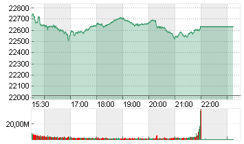 NASDAQ COMPOSITE Chart