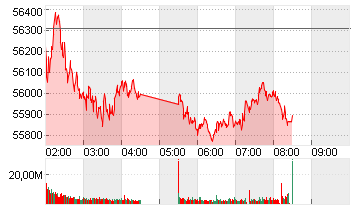 NIKKEI 225 ST.AVERAGE JPY Chart