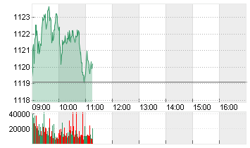 STXE 600 IND. G+S PR.EUR Chart