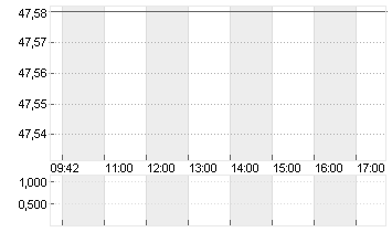 BASF SE NA O.N. Chart