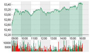BASF SE NA O.N. Chart