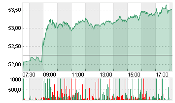 BASF SE NA O.N. Chart