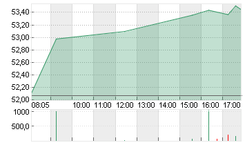 BASF SE NA O.N. Chart