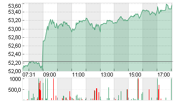 BASF SE NA O.N. Chart
