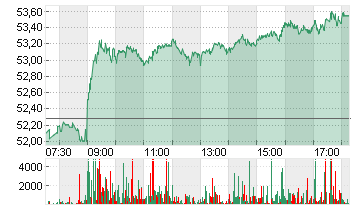 BASF SE NA O.N. Chart