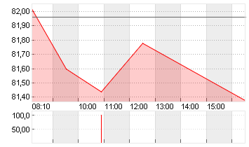 BAY.MOTOREN WERKE AG ST Chart