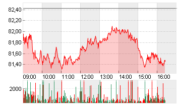 BAY.MOTOREN WERKE AG ST Chart