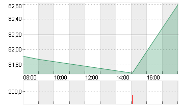 BAY.MOTOREN WERKE AG ST Chart