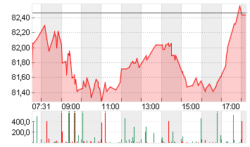 BAY.MOTOREN WERKE AG ST Chart