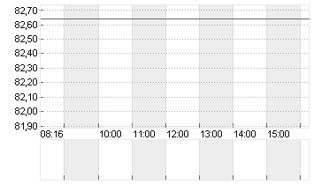 BAY.MOTOREN WERKE AG ST Chart