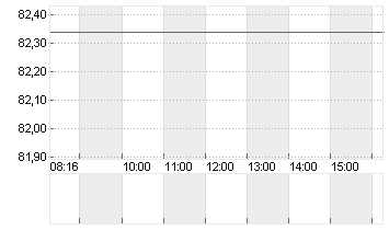 BAY.MOTOREN WERKE AG ST Chart