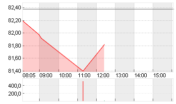 BAY.MOTOREN WERKE AG ST Chart