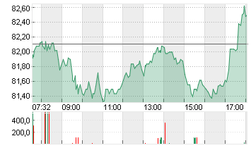 BAY.MOTOREN WERKE AG ST Chart