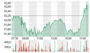 BAY.MOTOREN WERKE AG ST Chart