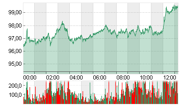 LIGHT CRUDE MAY6 Chart