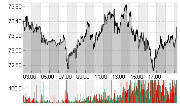 ICE COT 2 MAY6 Chart