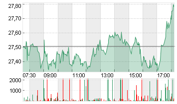 DEUTSCHE BANK AG NA O.N. Chart