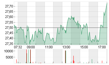 DEUTSCHE BANK AG NA O.N. Chart