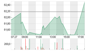 BAY.MOTOREN WERKE AG ST Chart
