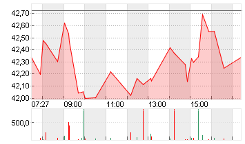 INFINEON TECH.AG NA O.N. Chart